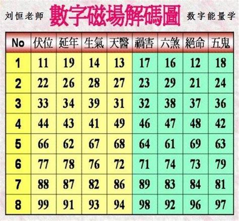 3位吉祥數字組合|數字增運勢！專家用易經密碼 教你選吉數開運 